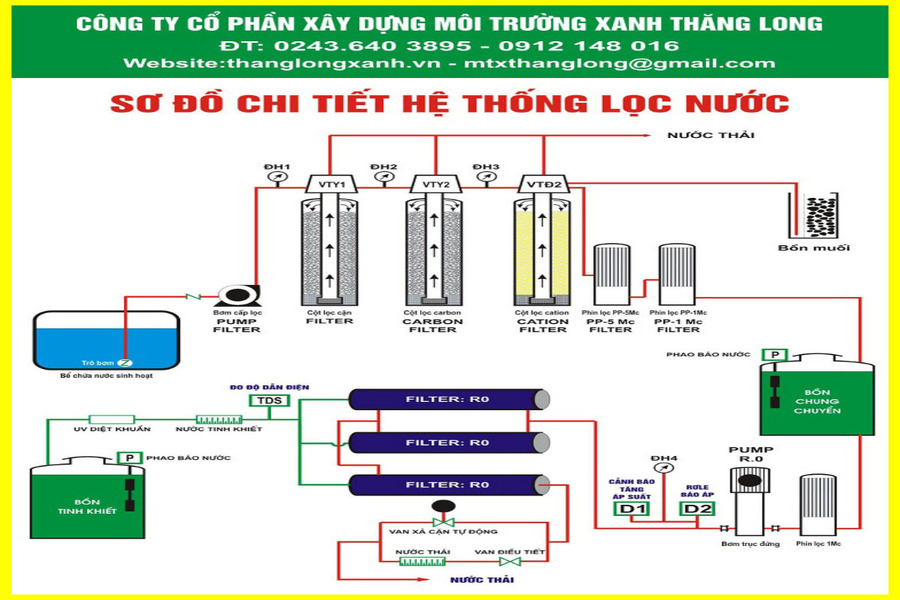Máy Lọc Nước RO Công Suất 4000 L/H